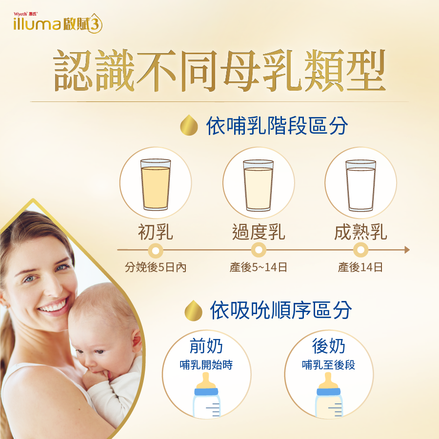 母乳根據哺乳階段、吸吮順序可以區分為不同類型。