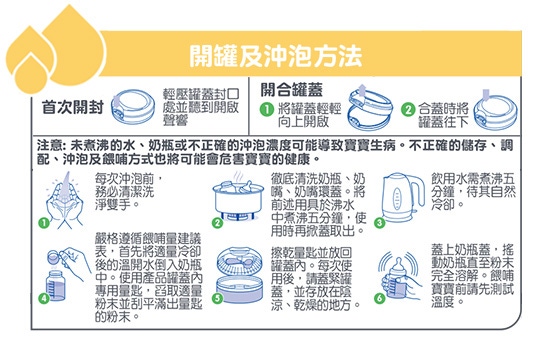 開罐及沖泡方式 