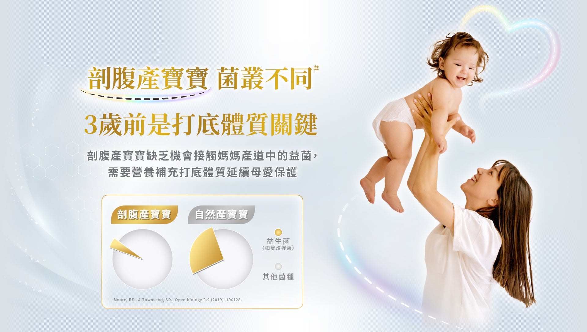 剖腹產寶寶 菌叢不同 3歲前是打底體質關鍵