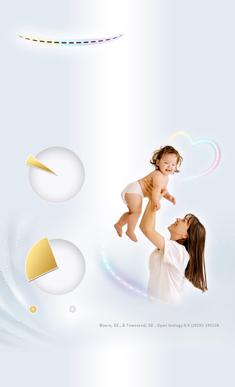 剖腹產寶寶 菌叢不同 3歲前是打底體質關鍵