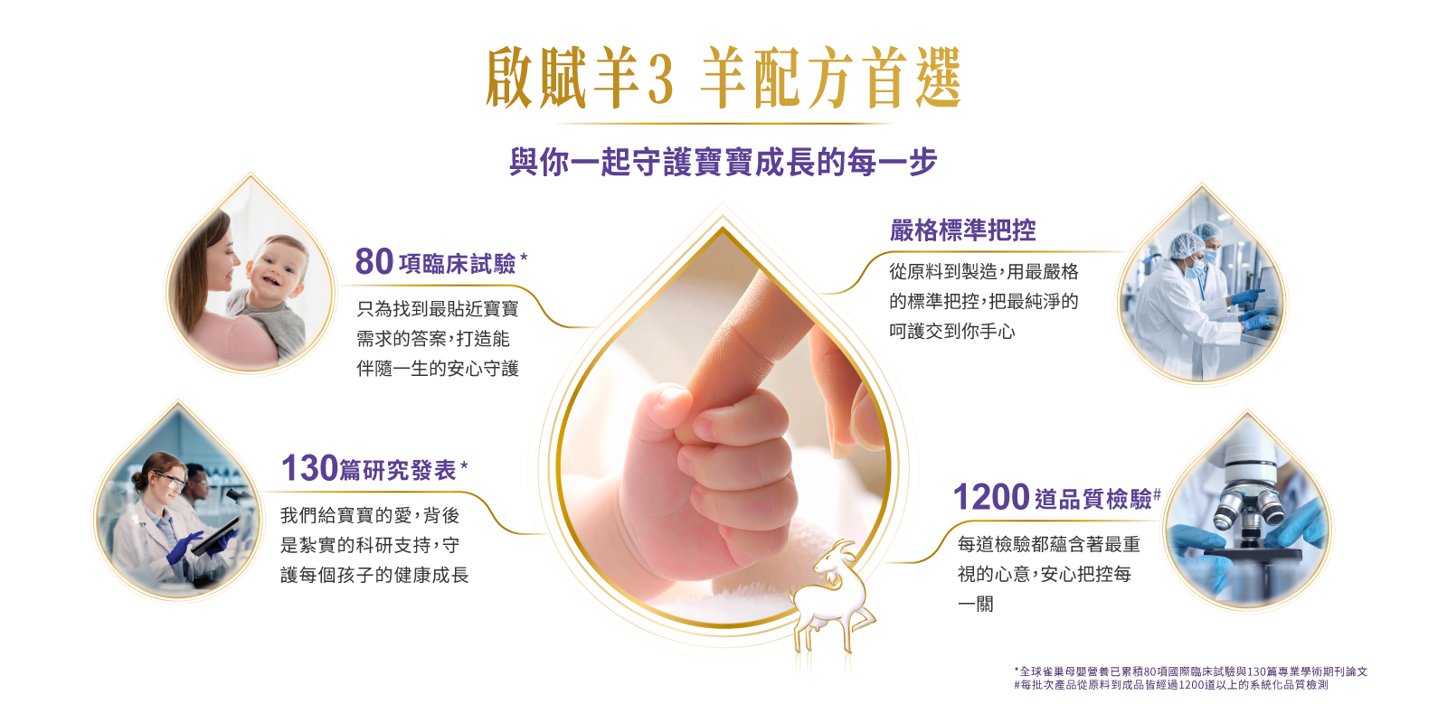 啟賦羊3 羊配方首選 與你一起守護寶寶成長的每一步