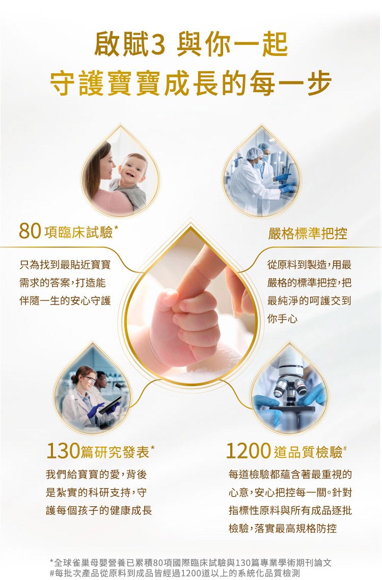 80項臨床試驗 嚴格標準把控 130篇研究發表 1200道品質檢驗