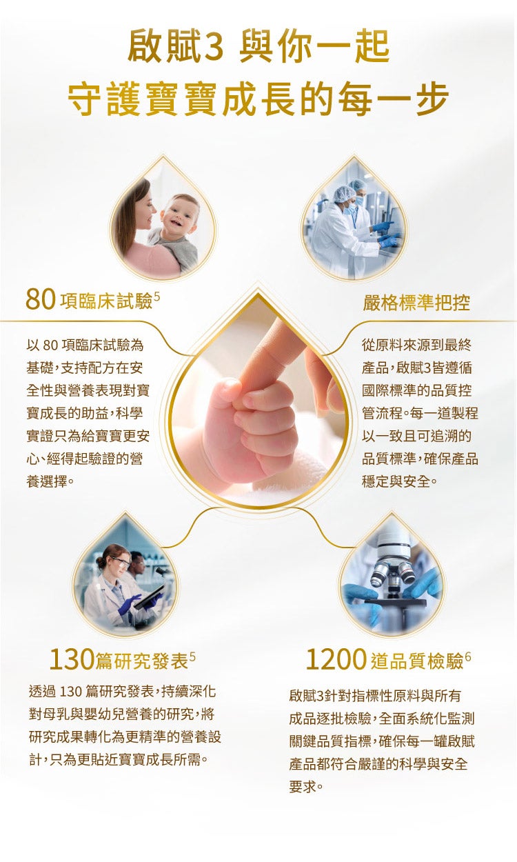 80項臨床試驗 嚴格標準把控 130篇研究發表 1200道品質檢驗